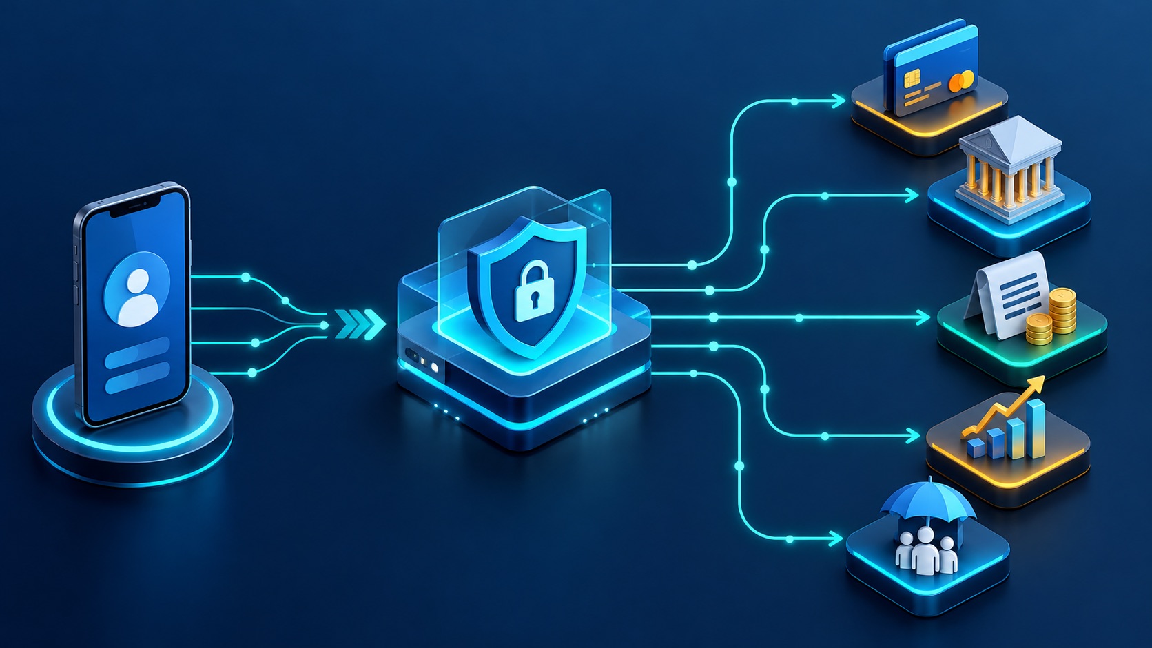 Müşteri cihazından güvenli API katmanına ve ödeme, bankacılık, kredi, yatırım ile sigorta hizmetlerine uzanan fintech ekosistemi